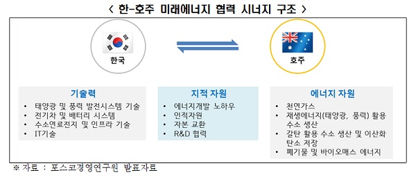 제40차 한-호주 경제협력위원회 이미지