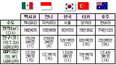 믹타 차관급 리트릿