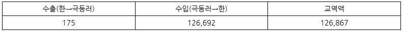한러수교 30년, 극동러-한국 경제협력의 과거, 현재, 미래