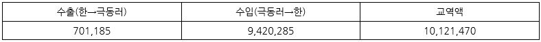 한러수교 30년, 극동러-한국 경제협력의 과거, 현재, 미래