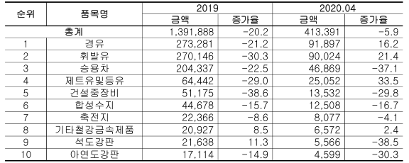 ë§ˆì´íŽ˜ì´ì§€ ë°©ë¬¸êµ­ì •ë³´ ë‰´ì§ˆëžœë