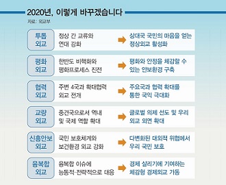 확대협력 외교, 일관성 있는 외교, 전략적 경제외교 이미지