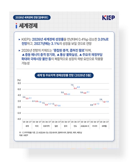 2026년 세계경제 전망 (2026.6.1. 업데이트본)