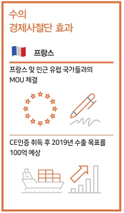 인포그래픽 (프랑스 및 인근 유럽 국가들과의 MOU 체결)(CE인증 취득 후 2019년 수출 목표를 100억 예상)