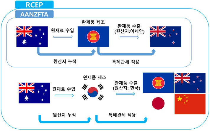 RCEP 발효로 호주 역내 경제협력체계 강화 기대