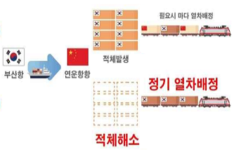 중앙아시아 물류 수출 새 길을 열었다: 철송·해운 연계 국제복합운송 시범사업 완료