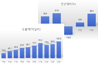 관세청, 원산지증명 간소화로 케이(K)-뷰티 수출길 넓힌다