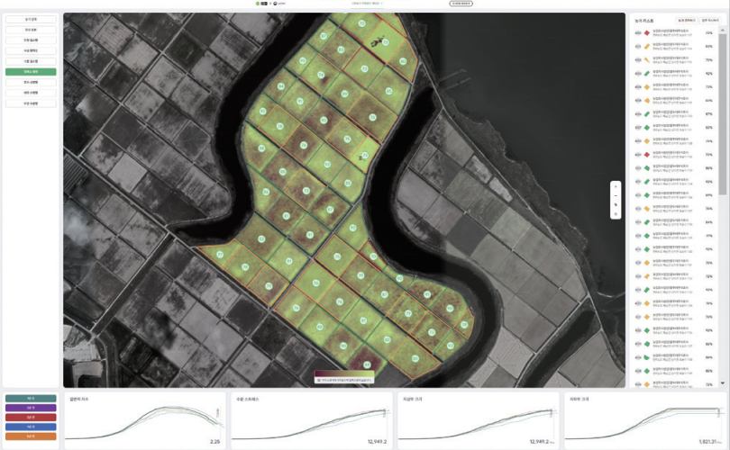 작물 재배 현황 파악 서비스 화면