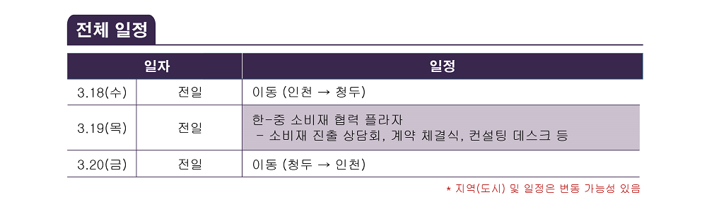 [전체일정] 3.18(수) 이동(인천 &rarr; 청두) / 3.19(목) 한-중 소비재 협력 플라자 (소비재 진출 상담회, 계약 체결식, 컨설팅 데스크 등) / 3.20(금) 이동 (청두 &rarr; 인천) / * 지역(도시) 및 일정은 변동 가능성 있음
