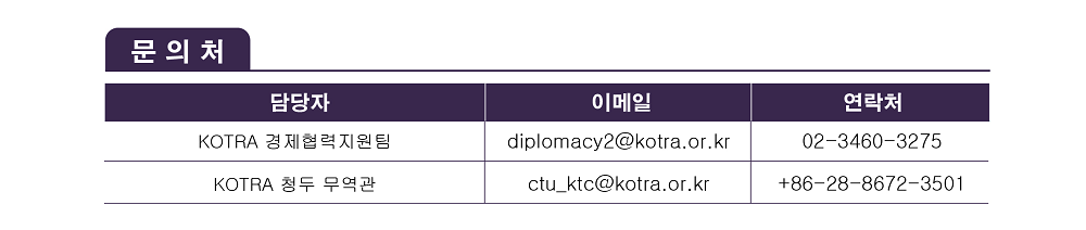 ex[문의처] / KOTRA 경제협력지원팀 diplomacy2@kotra.or.kr 02-3460-3275 / KOTRA 청두 무역관 ctu_ktc@kotra.or.kr +86-28-8672-3501ternal_image