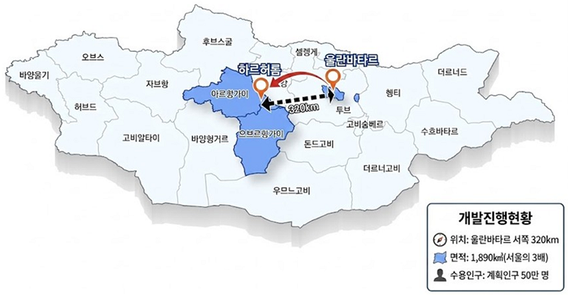 몽골 수도이전 계획 / 개발진행현황 / 위치: 울란바타르 서쪽 320km / 면적 1,890㎢(서울의3배) / 수용인구: 계획인구 50만명