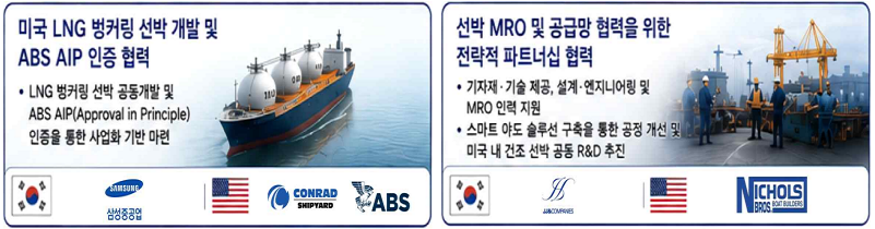 미국 LNG벙커링선박 개발 및 ABS AIP 인증협력 -LNG벙거링선박 공동개발 및 ABS AIP(Approval in Principle) 인증을 통한 사업화 기반마련(韓 삼성중공업 美CONRAD ABS) / 선박MRO 및 공급망 협력을 위한 전략적 파트너십 협력 -기자재&middot;기술제공, 설계&middot;연지니어링 및 MRO 인력지원 -스마트 아도 솔루선 구축을 통한 공정개선 및 미국내 건조 선박 공동R&D추진(韓JJ 美NICHOLS BROS)