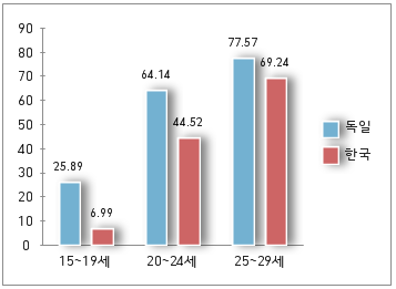 히든챔피언, 직업교육으로 떡잎부터 키운다