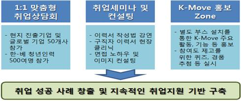 2014 한-베 청년인력 채용박람회 이미지