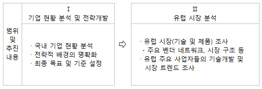 독일 슈타인바이스 컨설팅 프로그램 이미지