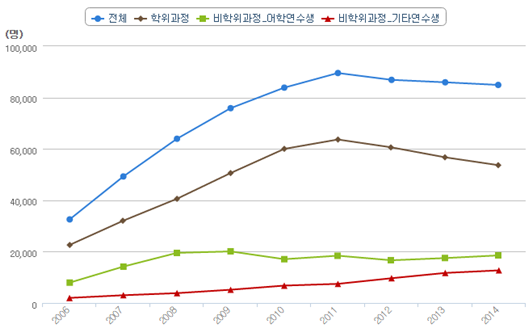 신콜롬보 계획, 한국 시장에 상륙한다