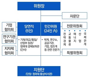 신북방정책 추진 경과와 시사점